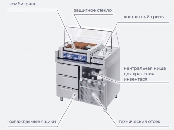 Станция для бургеров и хот-догов Atesy Бавария БХС - 900.700-02-3 (без лайтбокса)