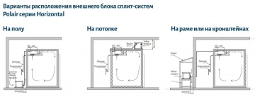 Сплит-система Polair SM111 HU Horizontal