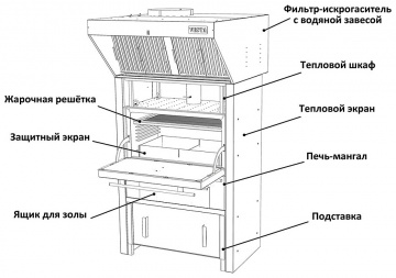 Гриль-печь Vesta 25